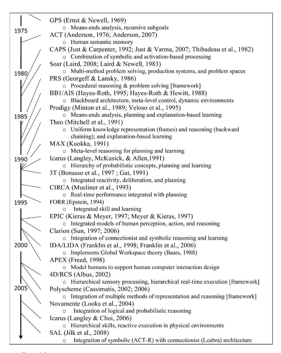 Chapter 1 - Introduction, PDF page 20
