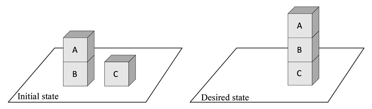 Chapter 3 - The Problem-Space Computational Model, PDF page 55