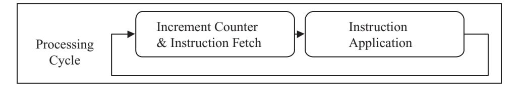 Chapter 3 - The Problem-Space Computational Model, PDF page 65