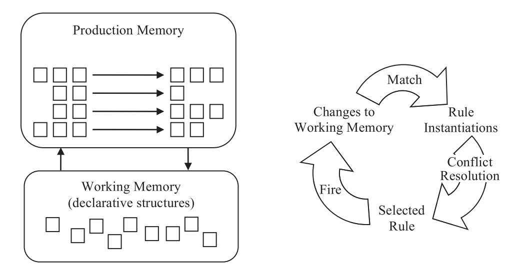 Chapter 4 - Soar as an Implementation of the PSCM, PDF page 78