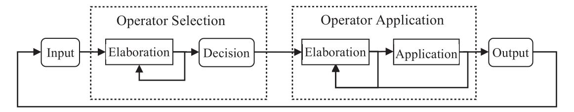 Chapter 4 - Soar as an Implementation of the PSCM, PDF page 87