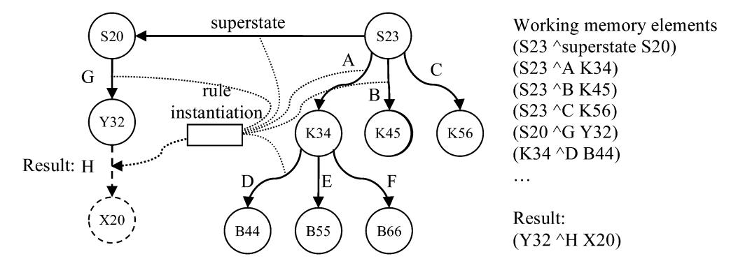 Chapter 5 - Impasses and Substates: The Basis for Complex Reasoning, PDF page 132