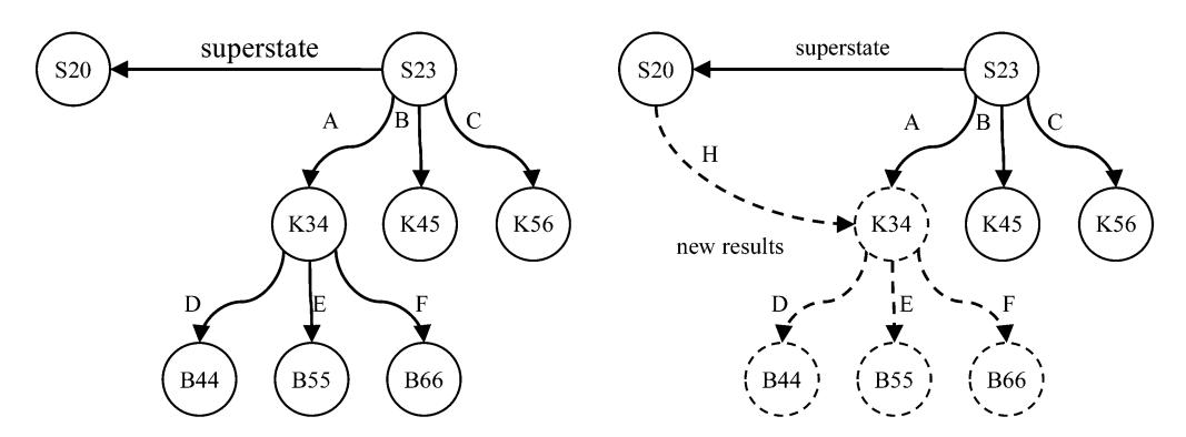 Chapter 5 - Impasses and Substates: The Basis for Complex Reasoning, PDF page 133