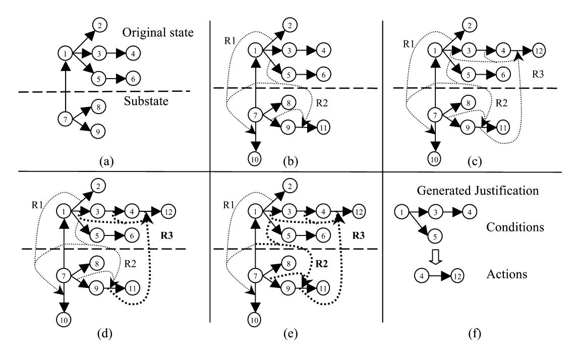 Chapter 5 - Impasses and Substates: The Basis for Complex Reasoning, PDF page 134