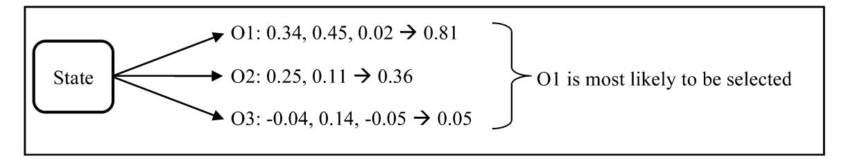 Chapter 7 - Tuning Procedural Knowledge: Reinforcement Learning, PDF page 191