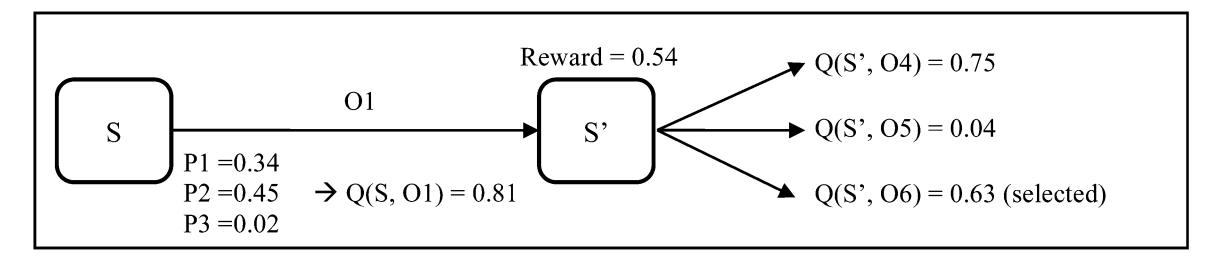 Chapter 7 - Tuning Procedural Knowledge: Reinforcement Learning, PDF page 192