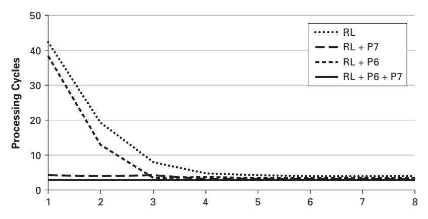 Chapter 7 - Tuning Procedural Knowledge: Reinforcement Learning, PDF page 197