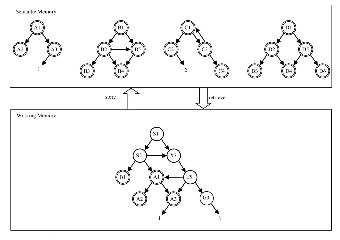 Chapter 8 - Semantic Memory, PDF page 212