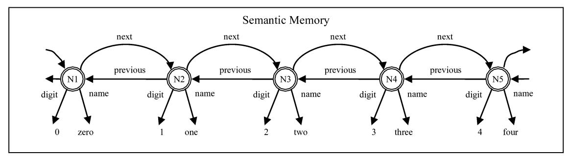 Chapter 8 - Semantic Memory, PDF page 216