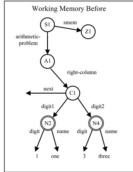Chapter 8 - Semantic Memory, PDF page 216