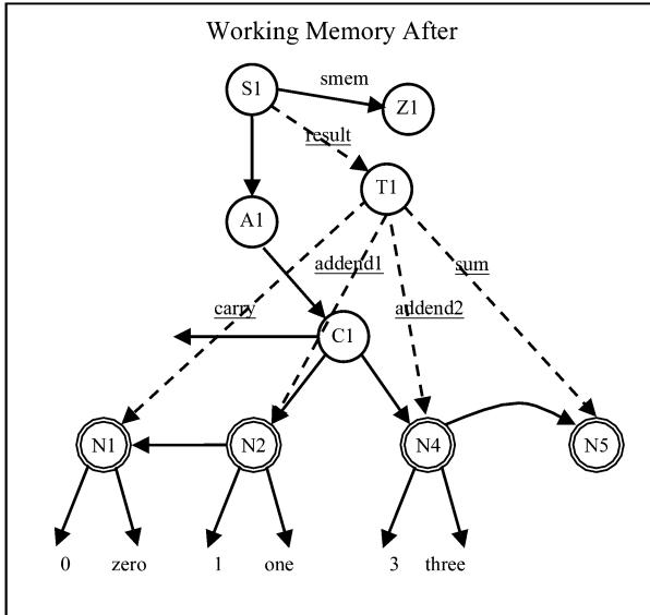 Chapter 8 - Semantic Memory, PDF page 216